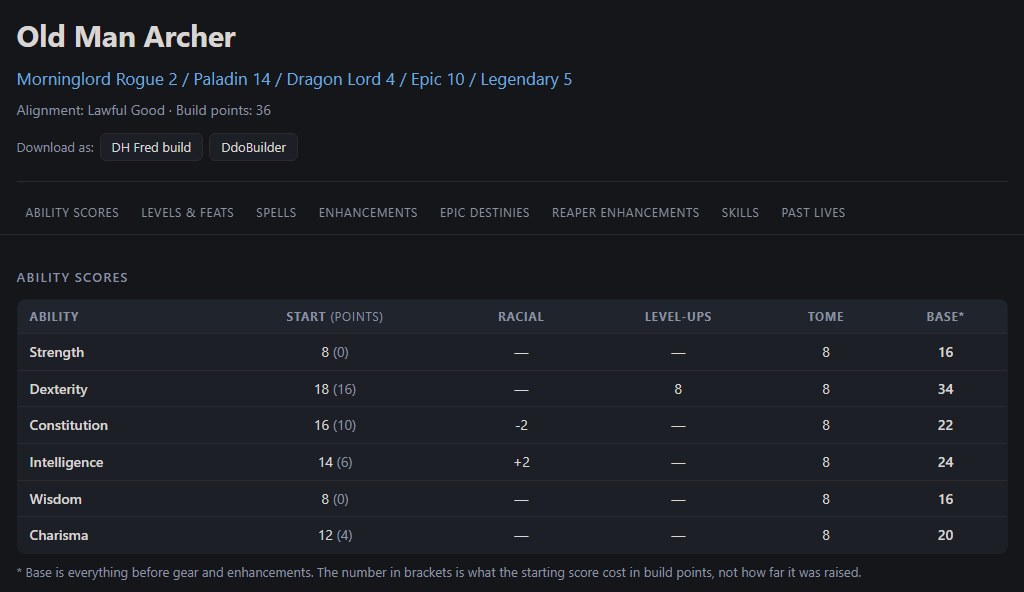 The top of a shared build page: title, class split, download links, section tabs and the ability score table